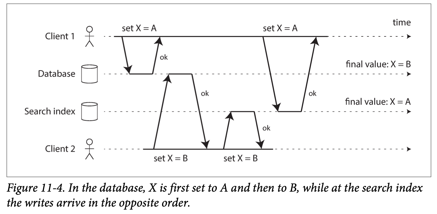 Figure 11-4