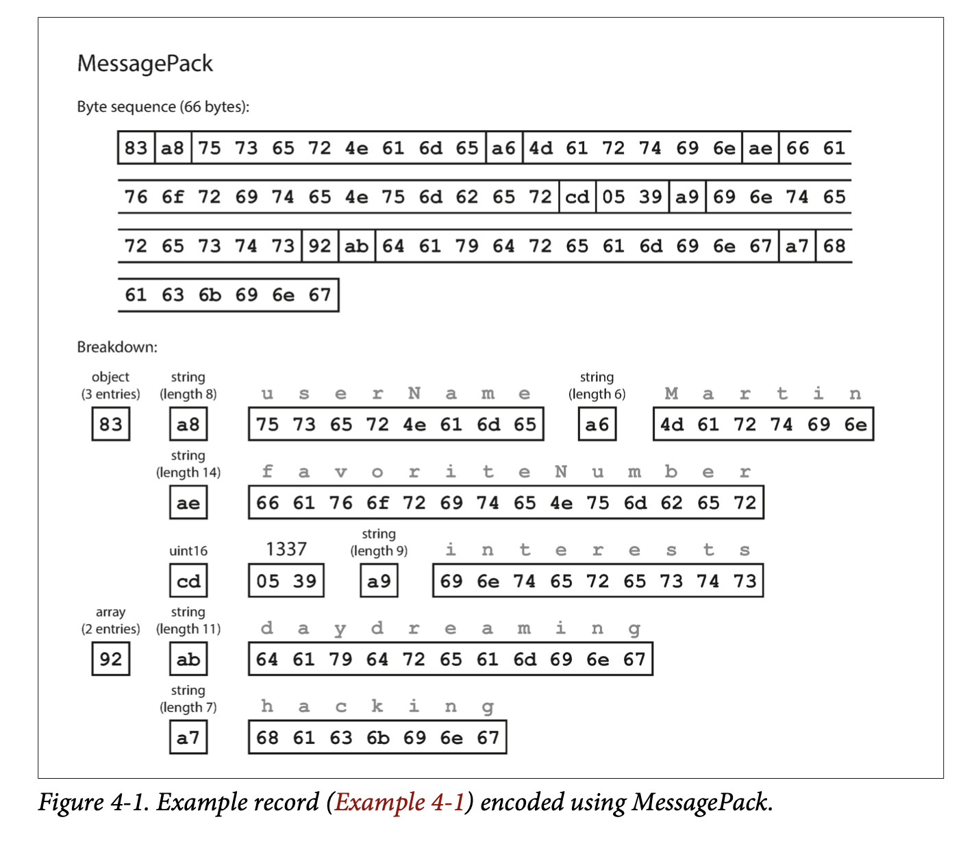 Figure 4-1