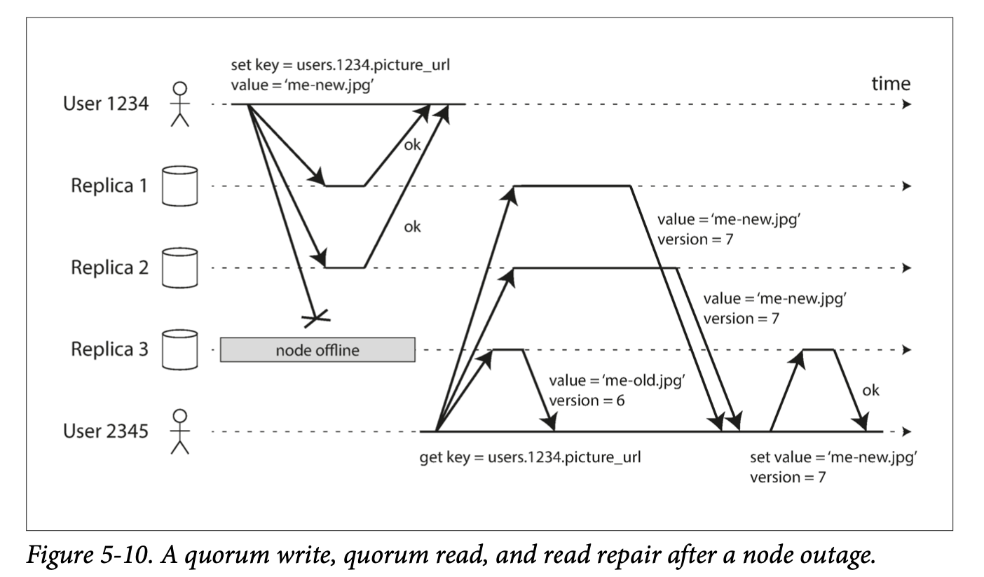 Figure 5-10