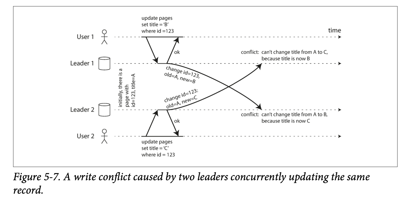 Figure 5-7