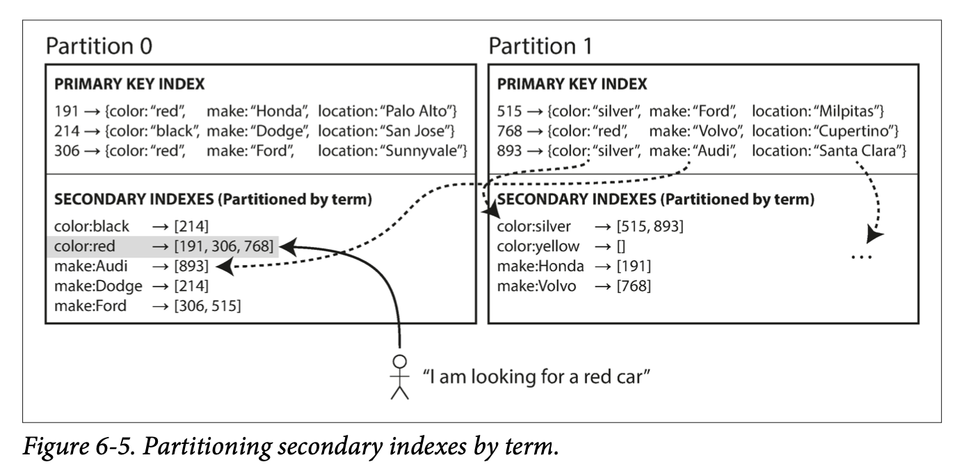 Figure 6-5