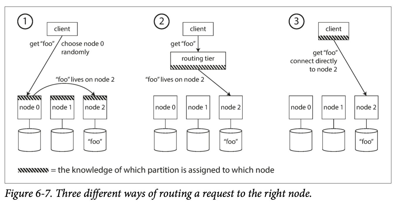 Figure 6-7