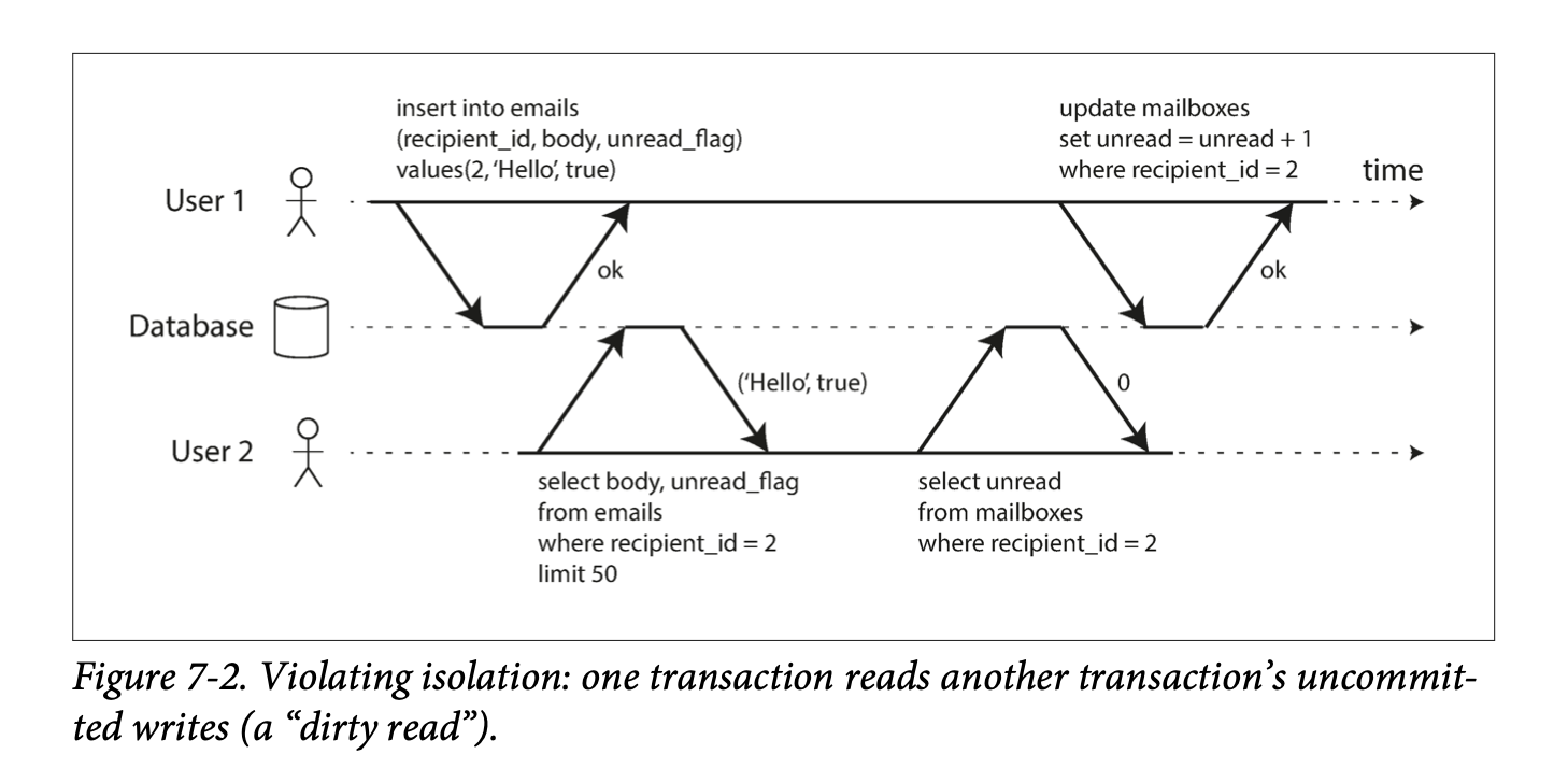 Figure 7-2