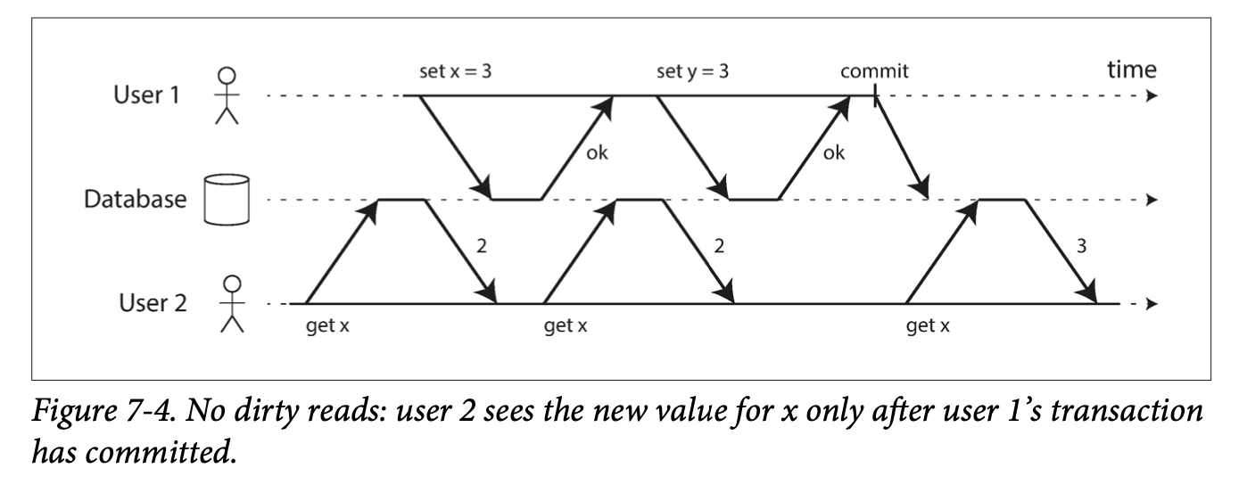 Figure 7-4