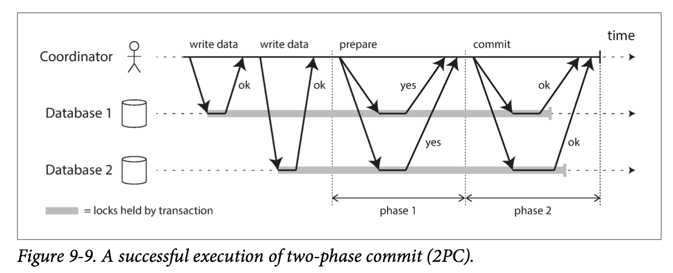 Figure 9-9