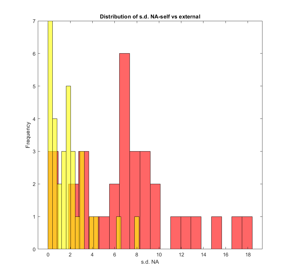 NA_variance_self_external.png