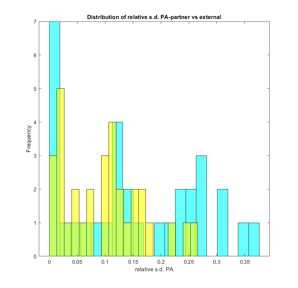 PA_relative_variance_partner_external.png