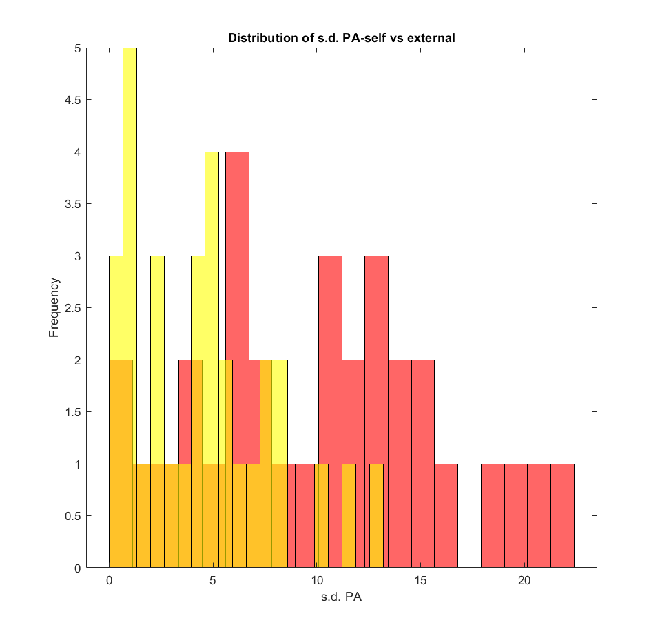 PA_variance_self_external.png