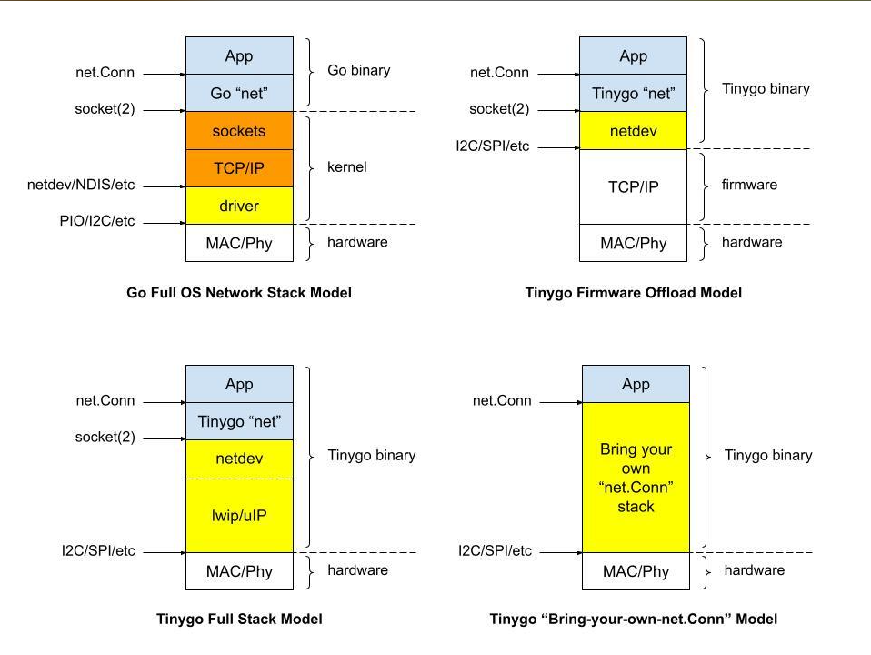 stack comparison