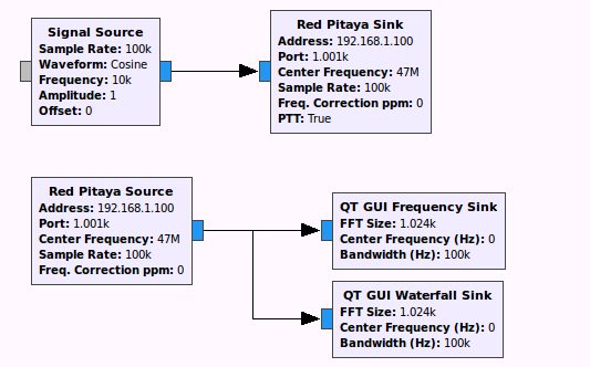 Red Pitaya CW Radar GNU Radio