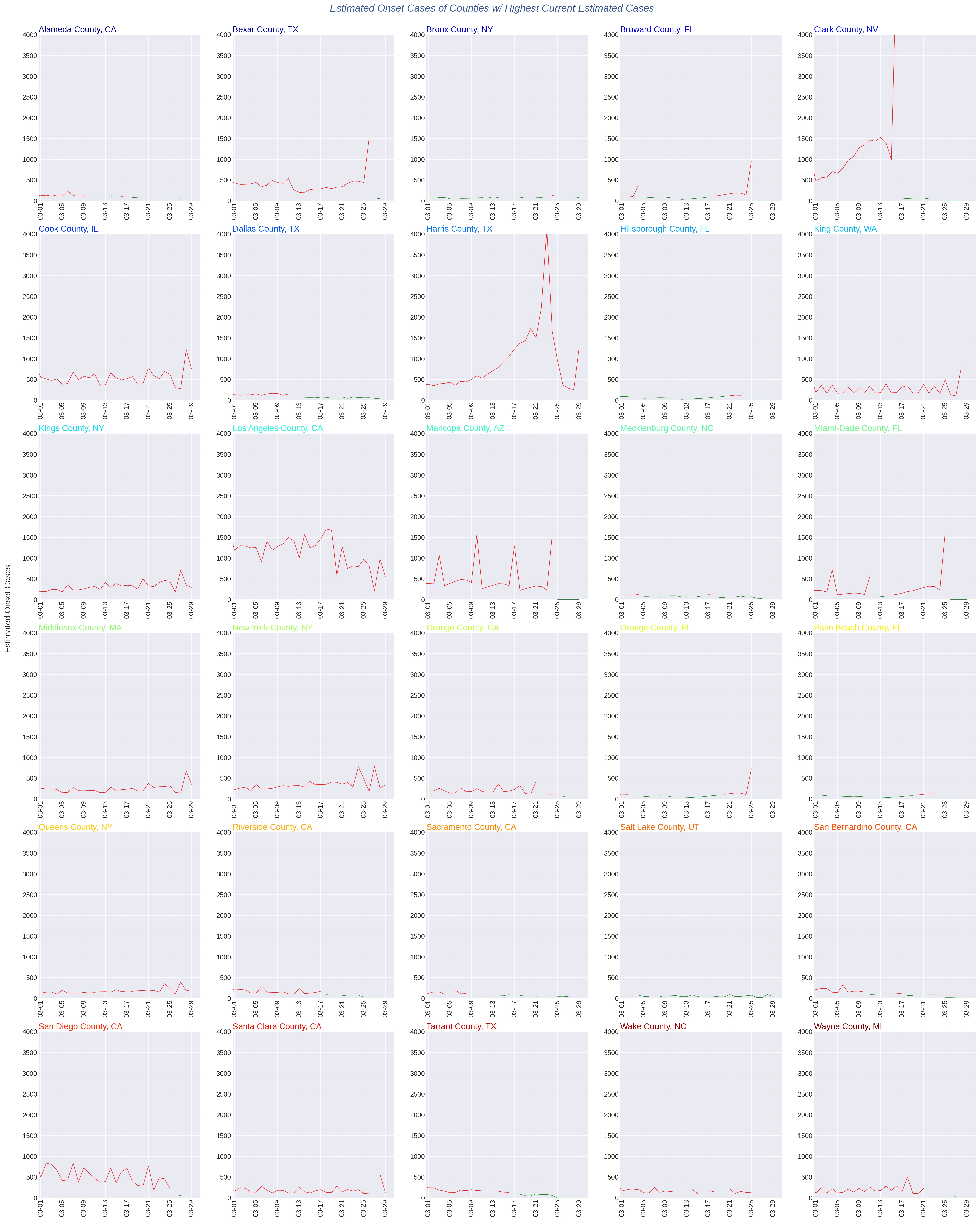County-level hotspots, Estimated Onset Cases