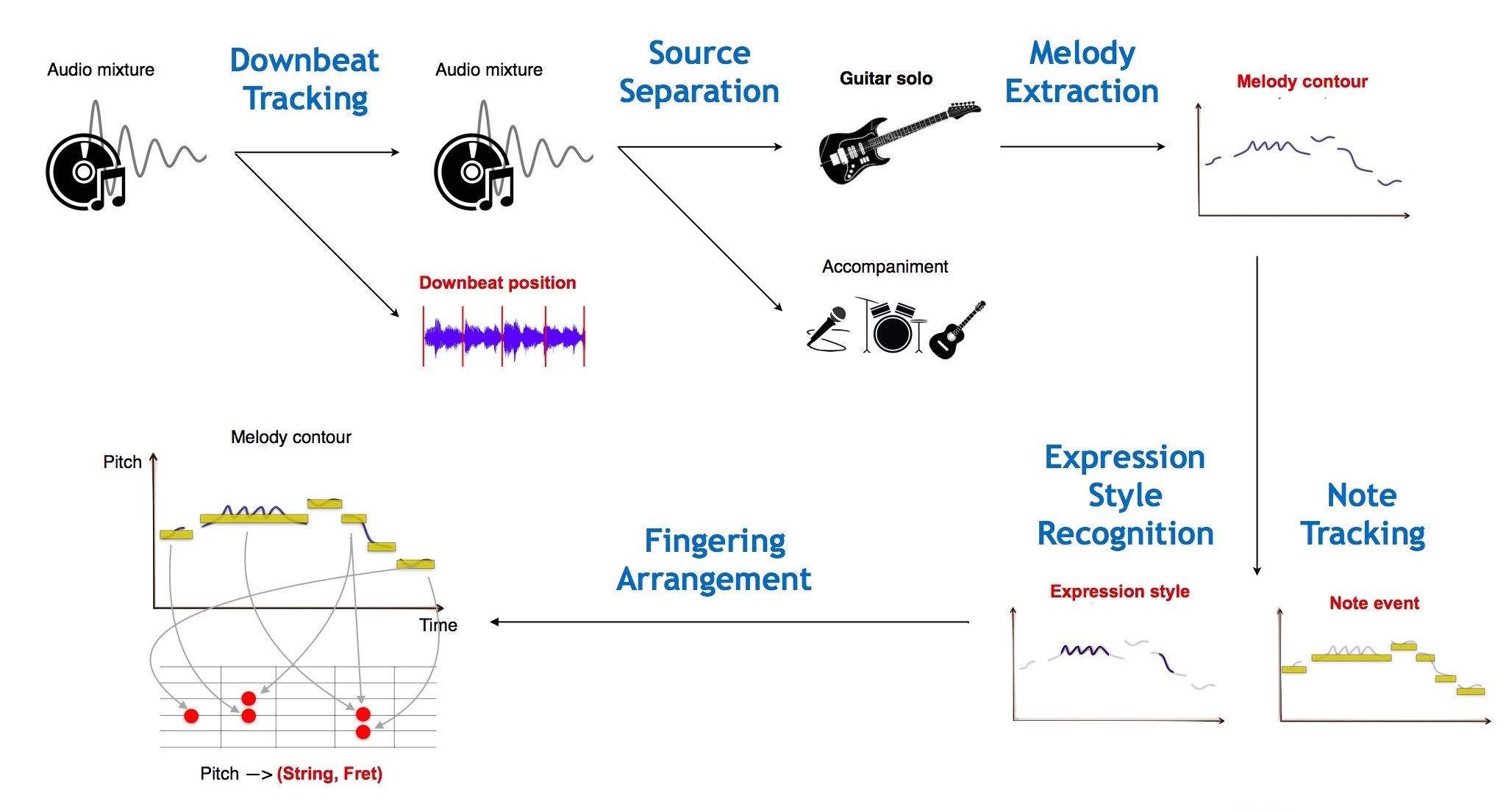 solola_workflow.jpg