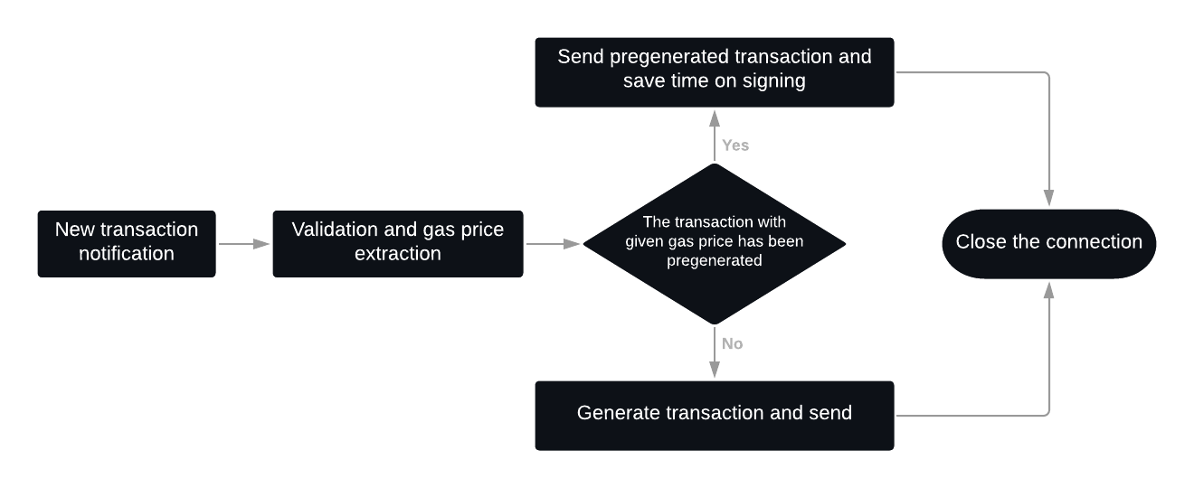 pregen-diagram