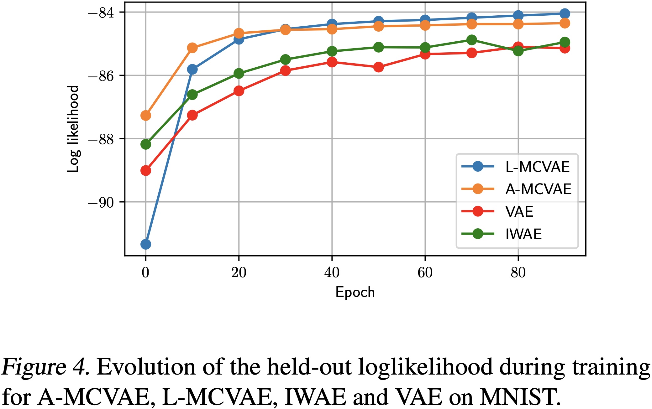 Likelihood Comparison