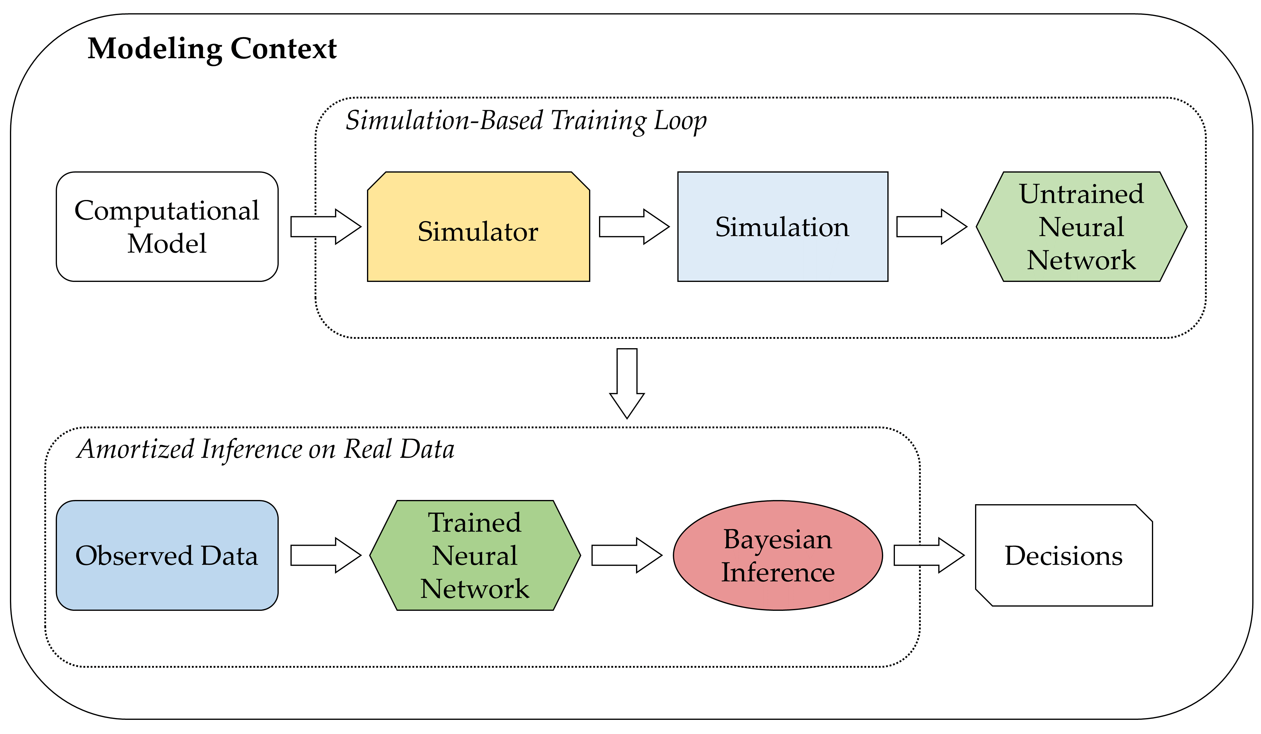 high_level_framework.png