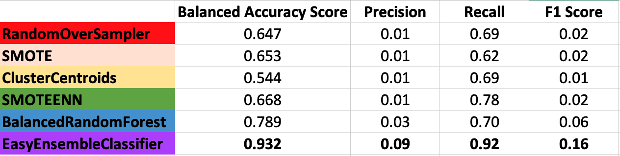 results_table