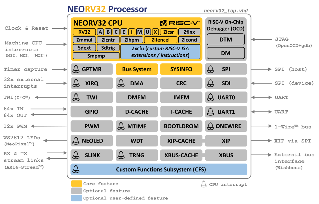 neorv32_processor.png