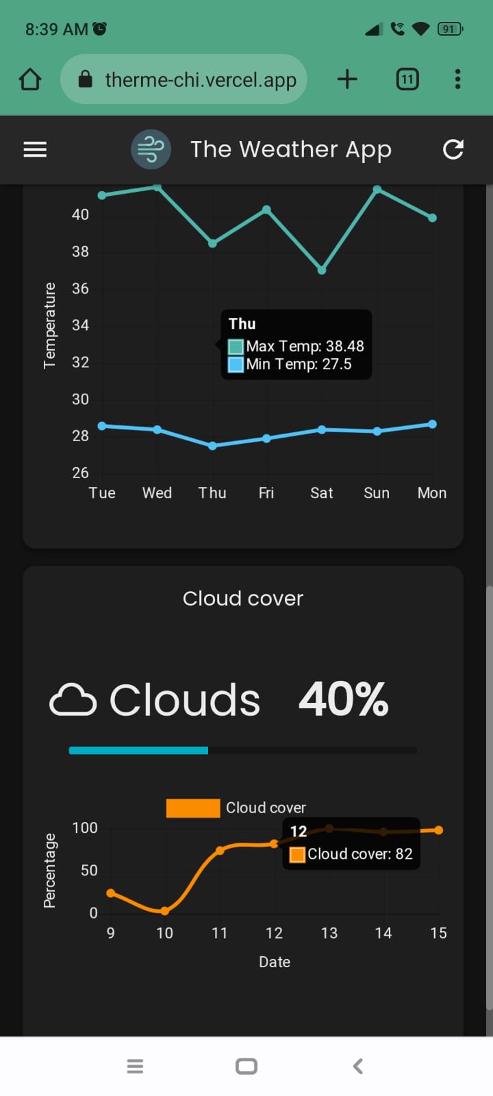 TabletLayout