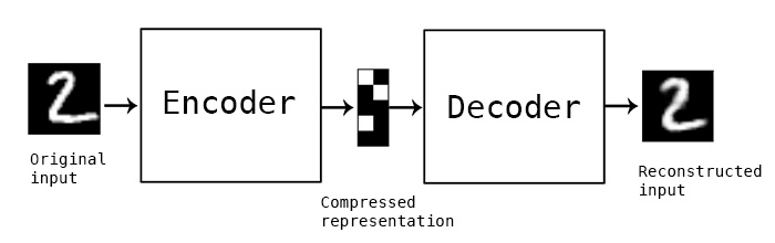 AutoEncoder Diagram
