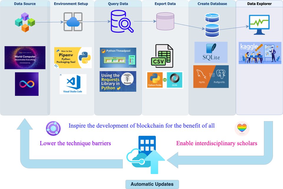 ICP NNS Database Workflow