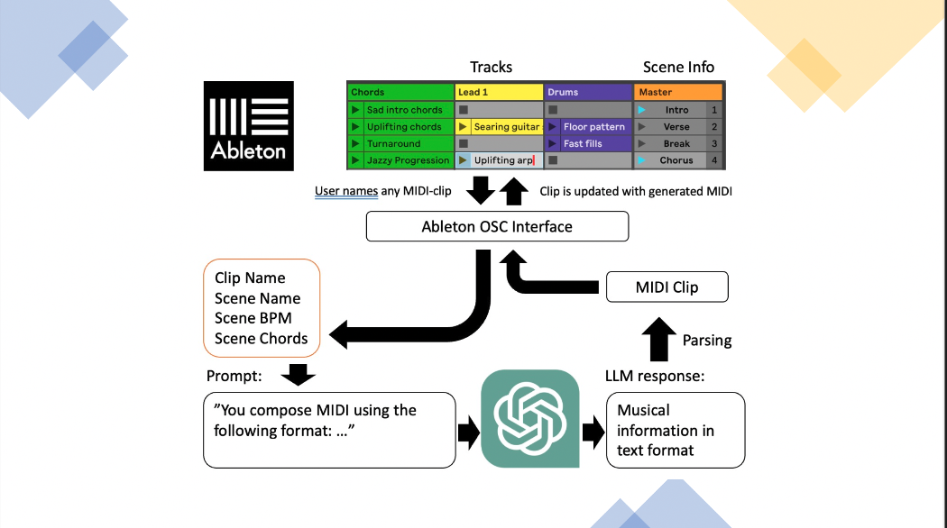 Diagram of operation