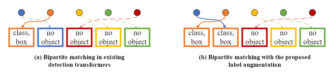 Label Augmentation