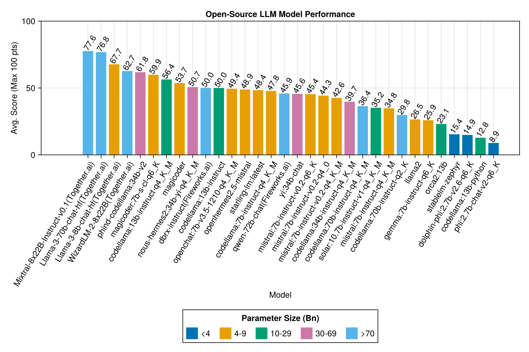 model-comparison-local.png