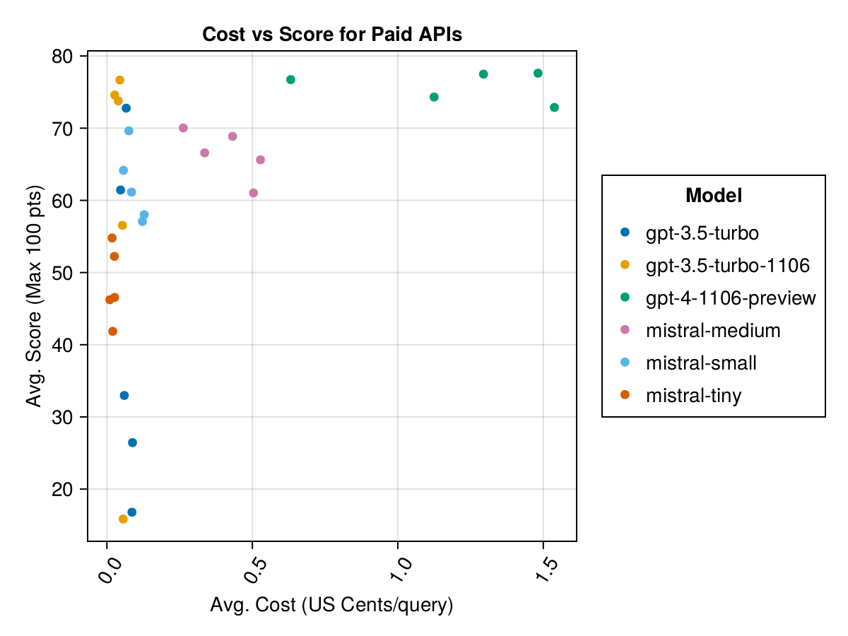 Cost-vs-Score