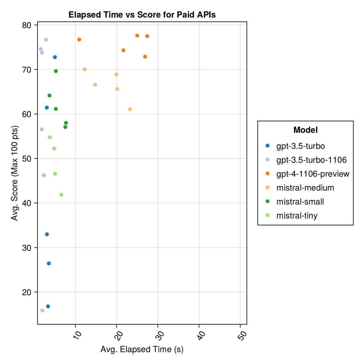Elapsed-vs-Score-Paid-APIs