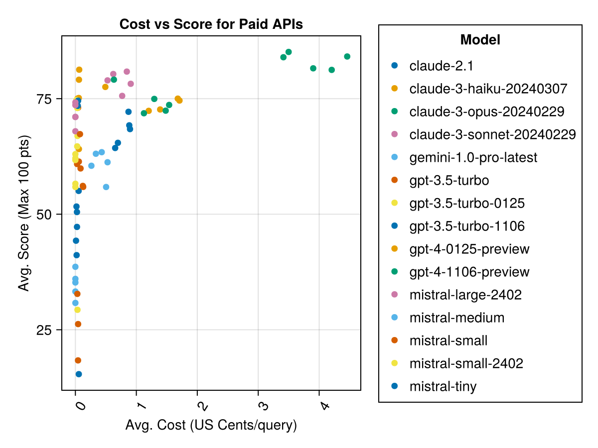 Cost-vs-Score