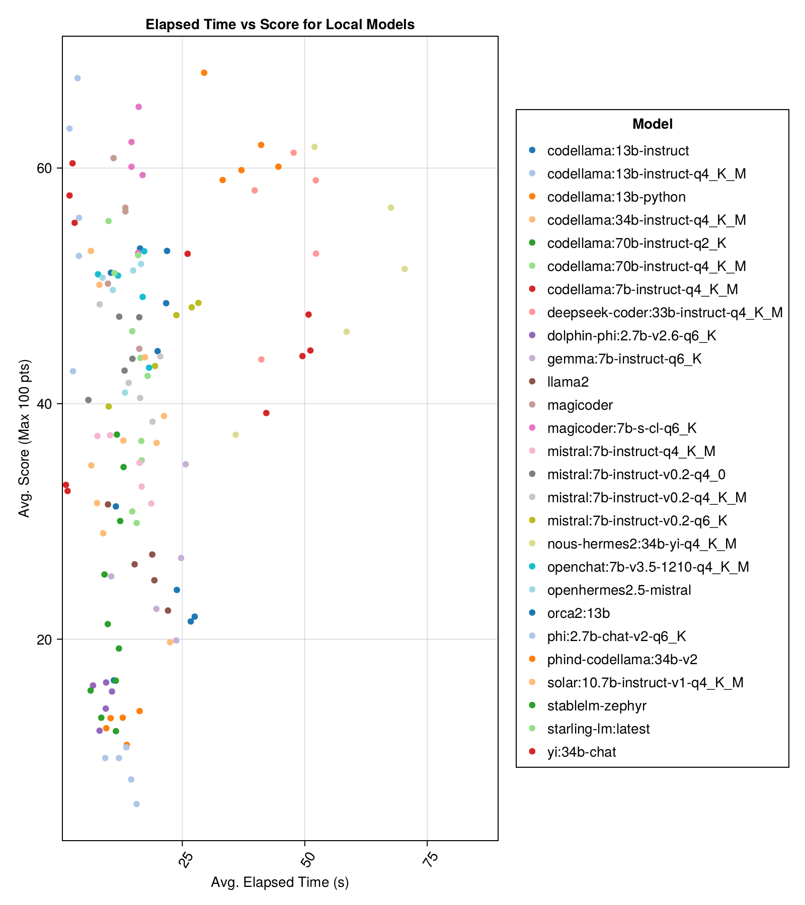 Elapsed-vs-Score-Local-models