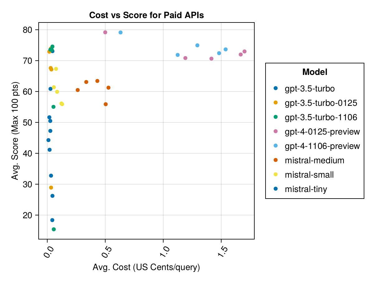 Cost-vs-Score