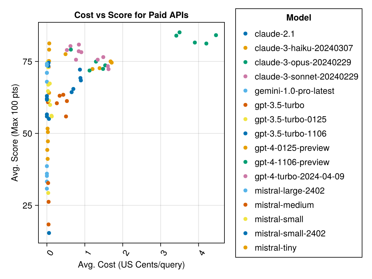 Cost-vs-Score