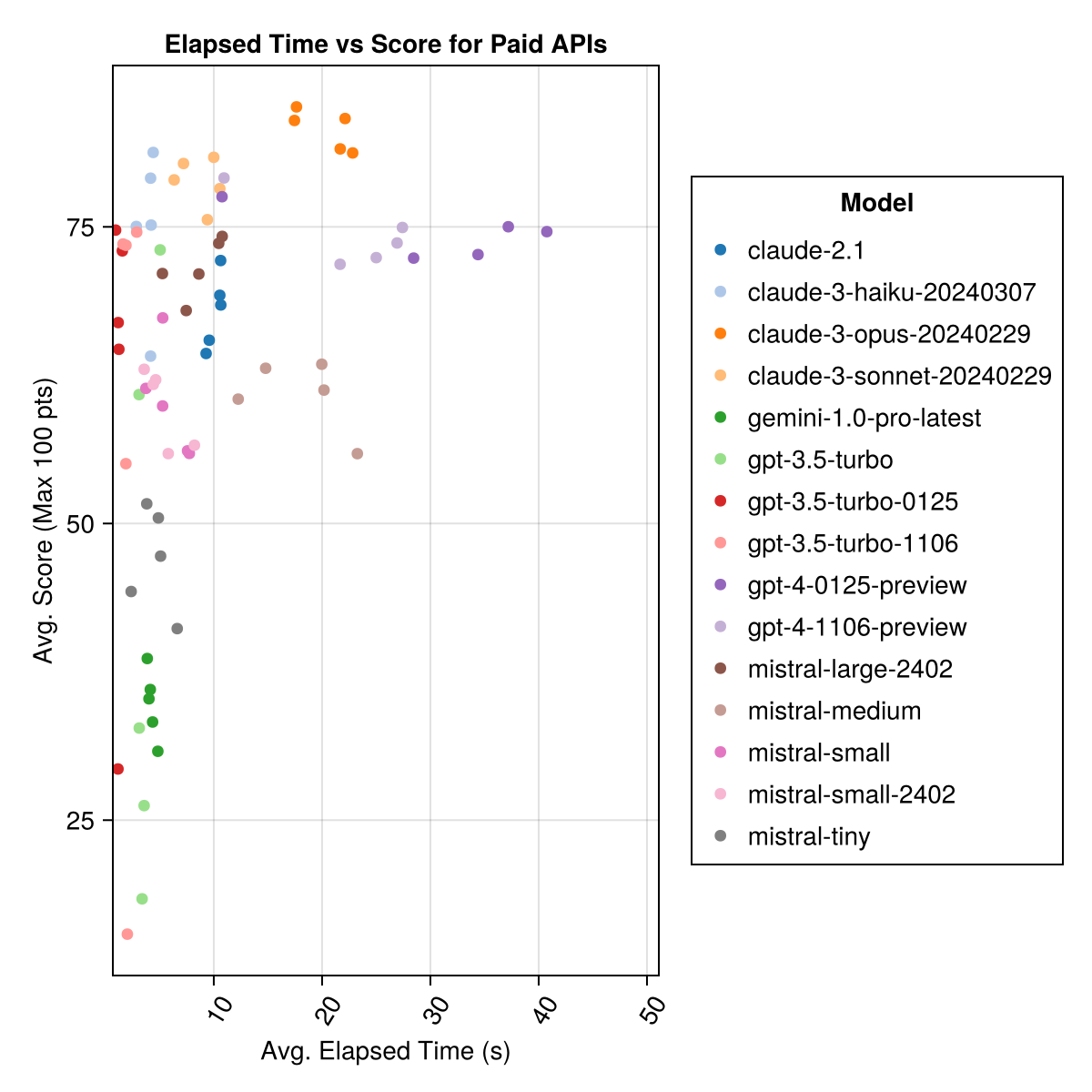 Elapsed-vs-Score-Paid-APIs