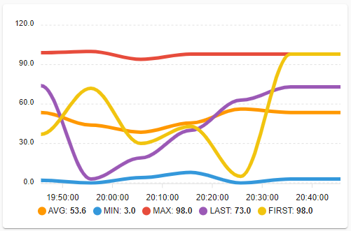 aggregating_data