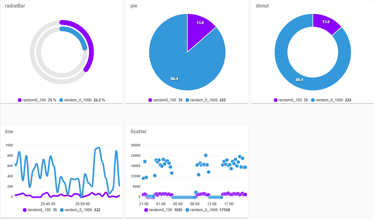 Charts Type