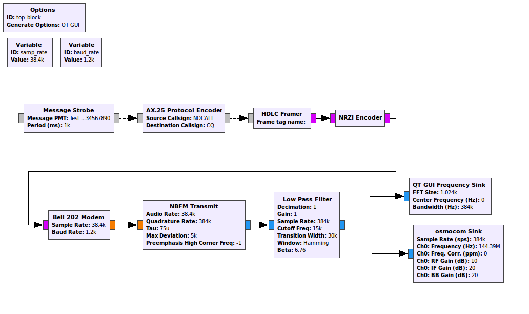 AX.25 AFSK1200 Example