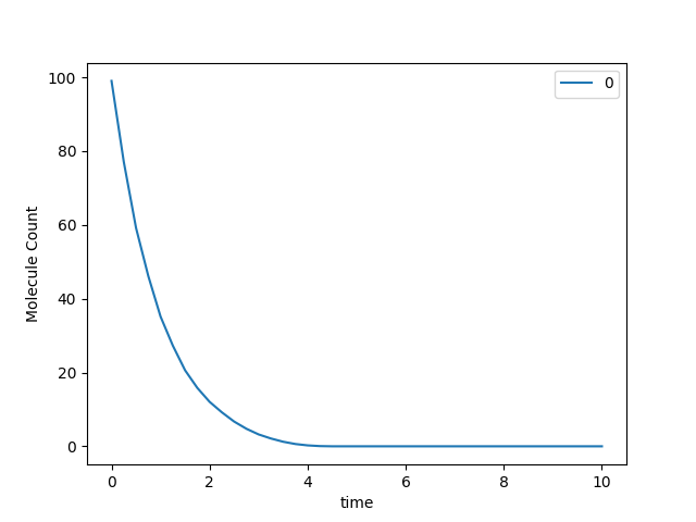 mrna-plot