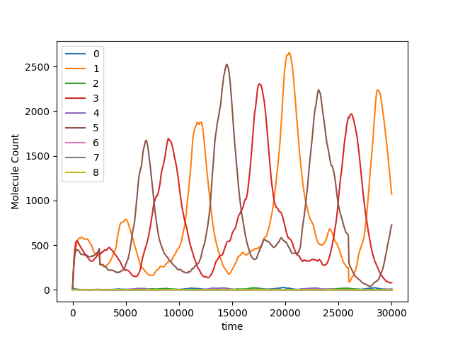 repressilator-plot