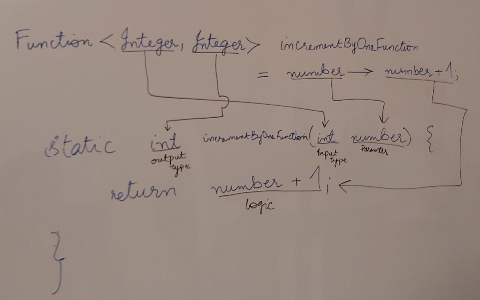 FunctionExplanationOnWhiteBoard