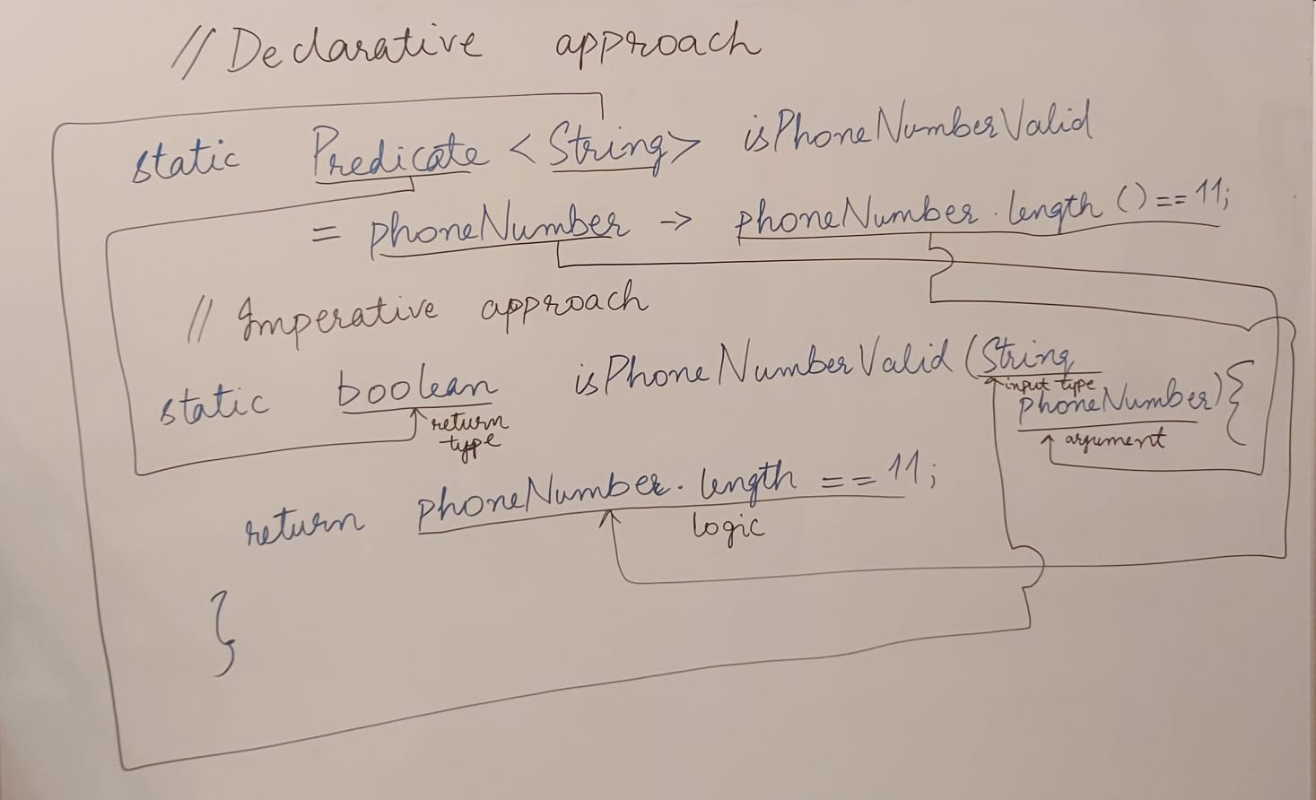 PredicateExplanationOnWhiteBoard