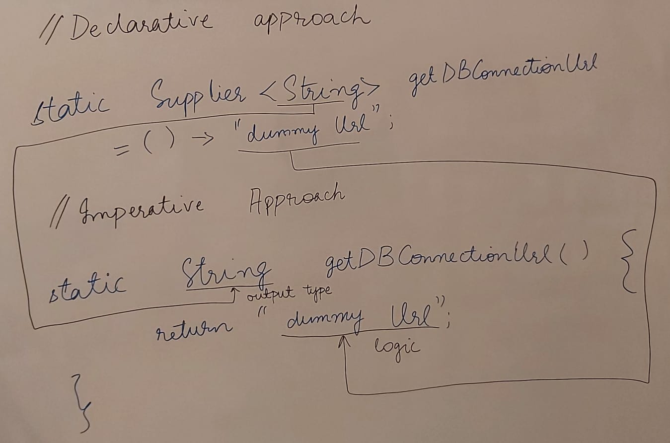 SupplierExplanationOnWhiteBoard