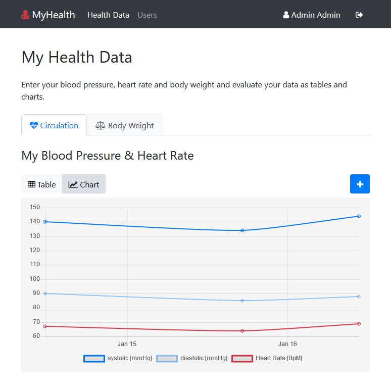 Data Chart View