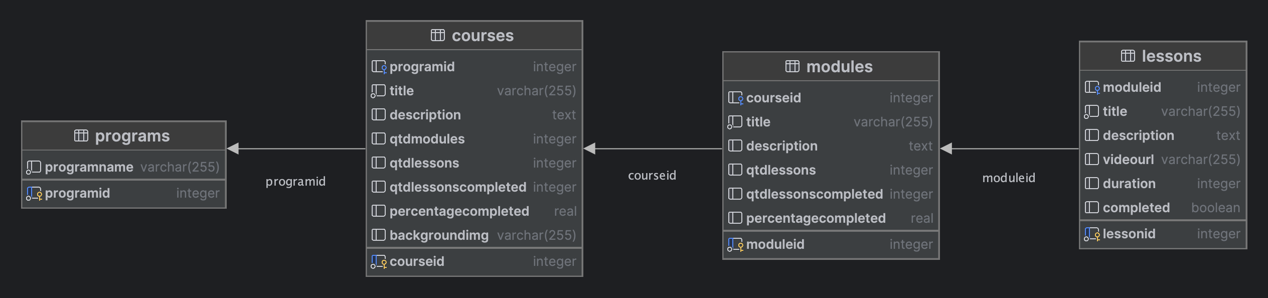 Database Diagram