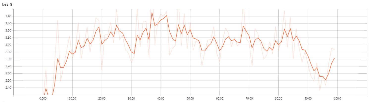 loss_G_100