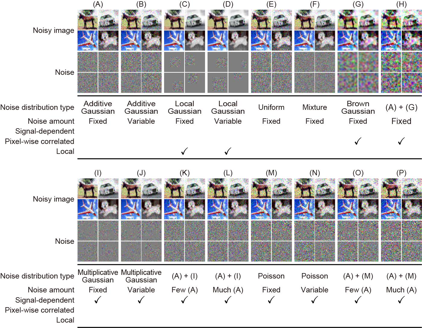 Noise examples