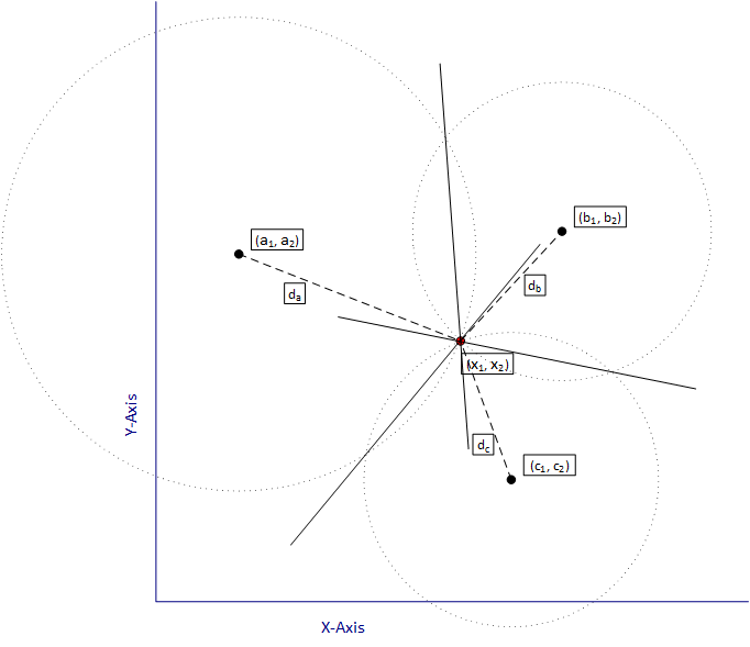 Figure 13 Coordinate calculation