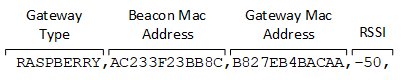 Figure 4 Sample Scanner Message