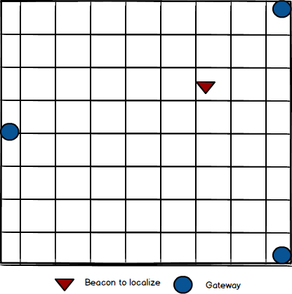 Figure 1 Organization of sensors in the field