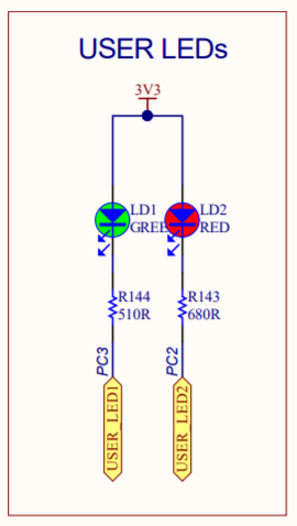 STM32CubeIDE - 4 - 1